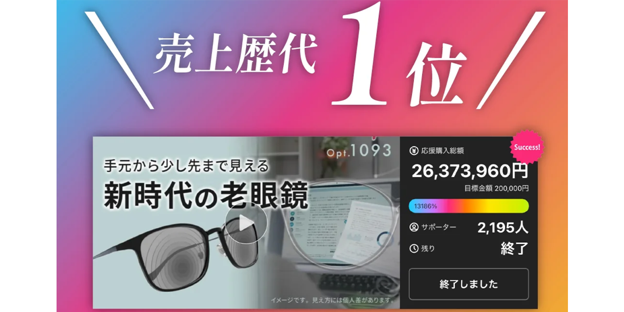 Makuakeにて応援購入総額2,600万円を突破しました。